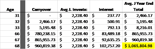 compound interest avg J 1