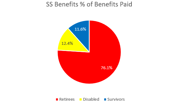 why social security is a terrible retirement plan II