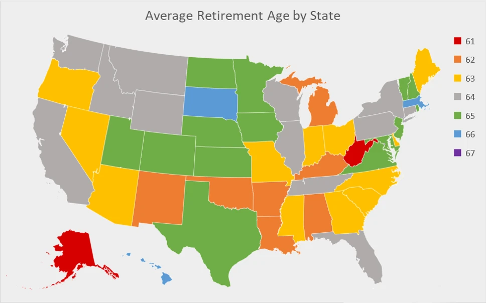 What Age Do People Reach Financial Independence?