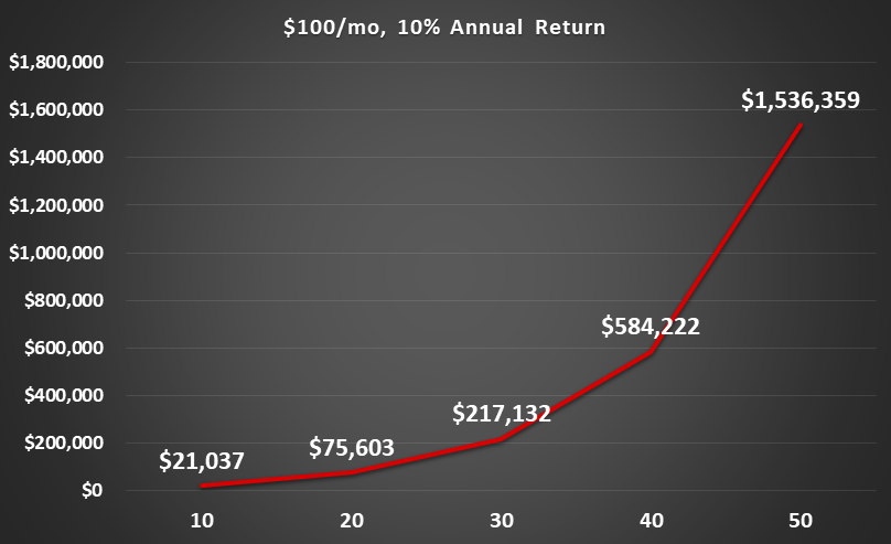 chart of investment returns