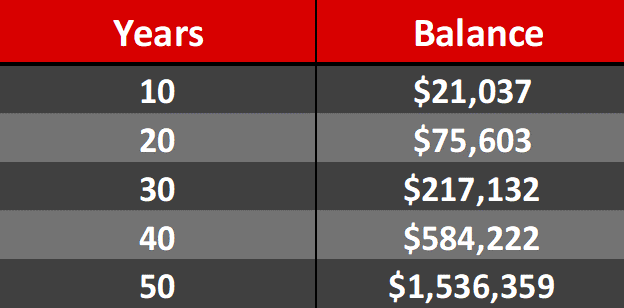 returns over 50 years